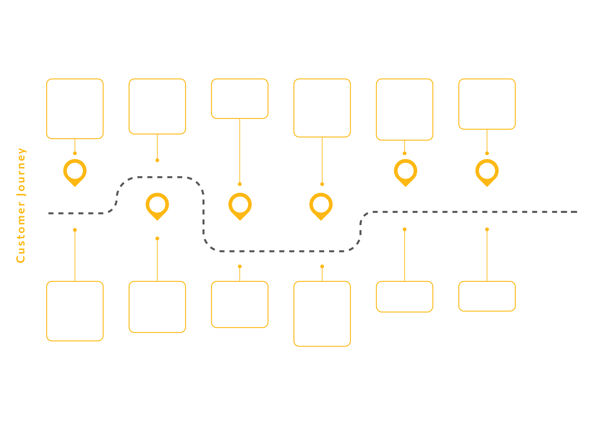 Customer Journey