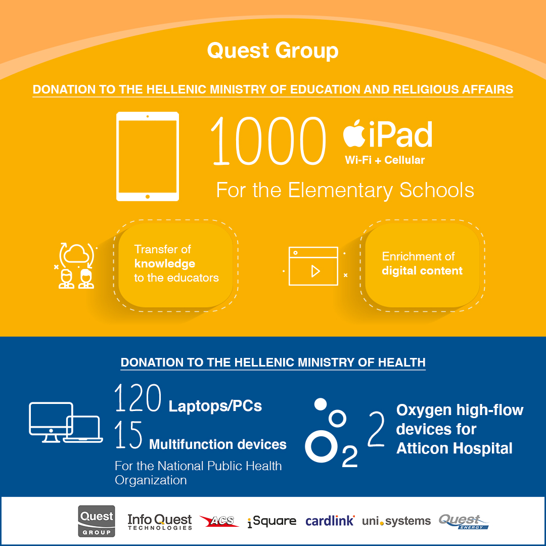 Quest Group Donation
