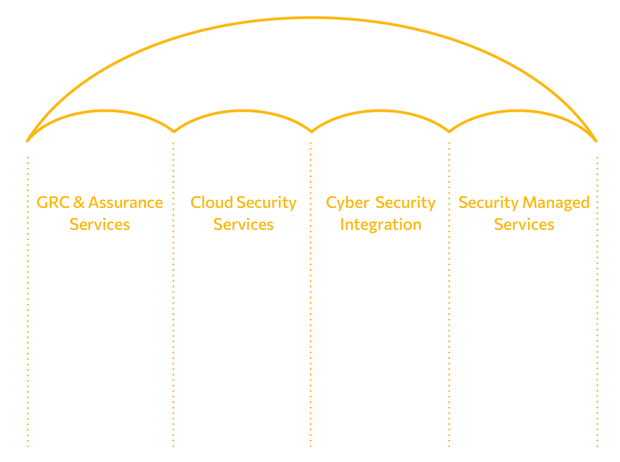 Our Services